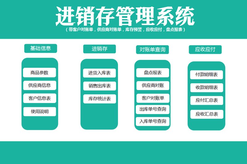 系统集成:行业发展的驱动引擎
